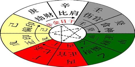 丁火 庚金|八字十天干詳解——庚金